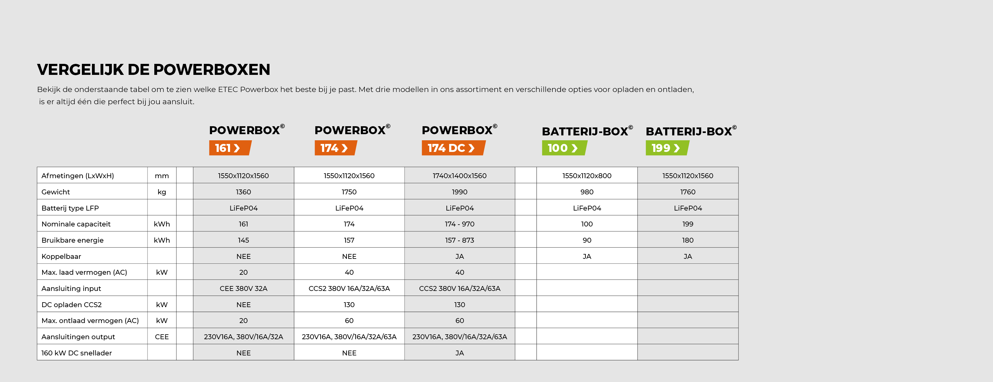 ETEC160W eng ned powerbox5